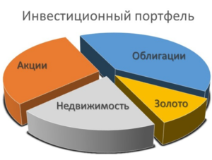 Купить долю в инвестиционном портфеле