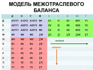 Факторы сбережения и расходов