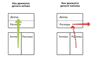 Что такое пассив 