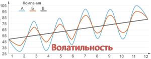 Волатильность цен