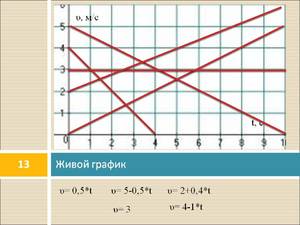 Свечи с более крупного таймфрейма