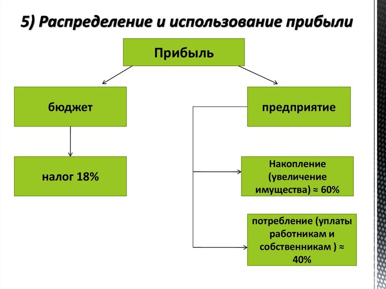 Используемый алгоритм для расчетов