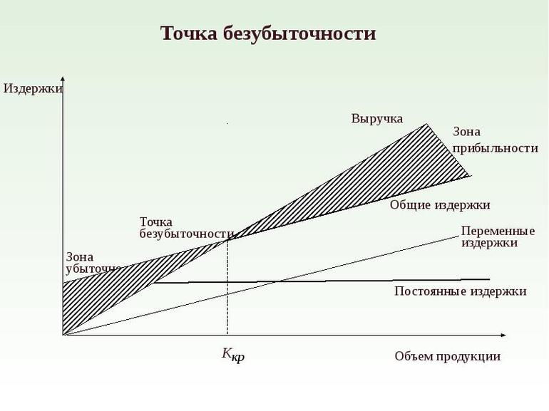 Особенности оценки инвестиционного проекта