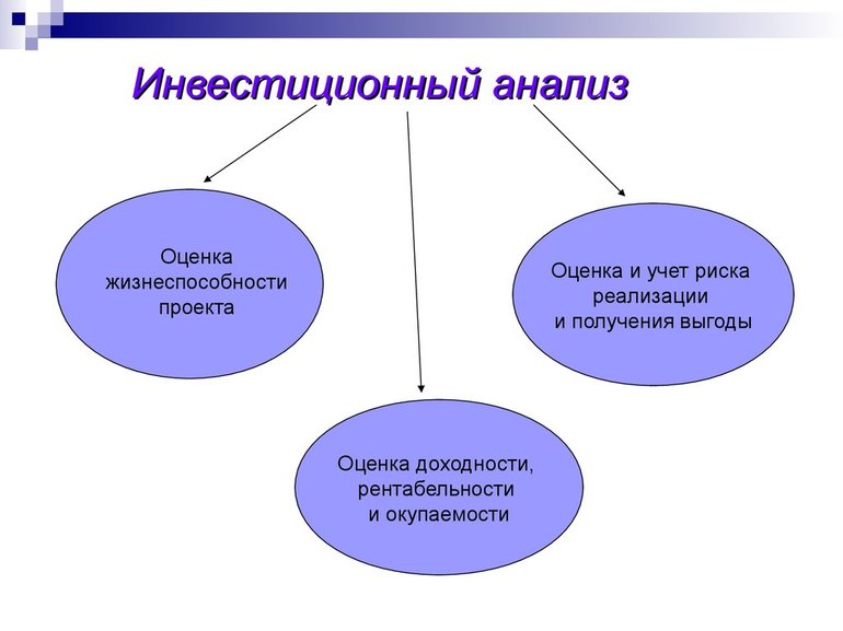 Характерные особенности анализа чувствительности