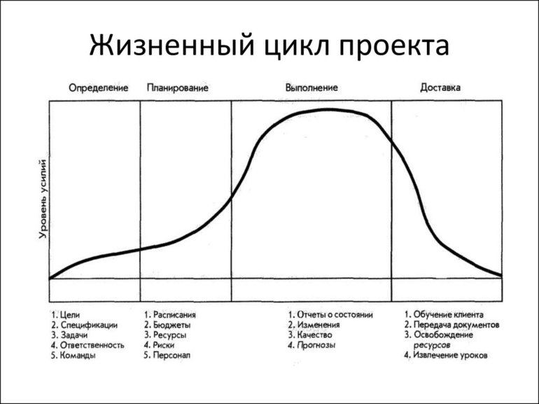 Определенность жцп