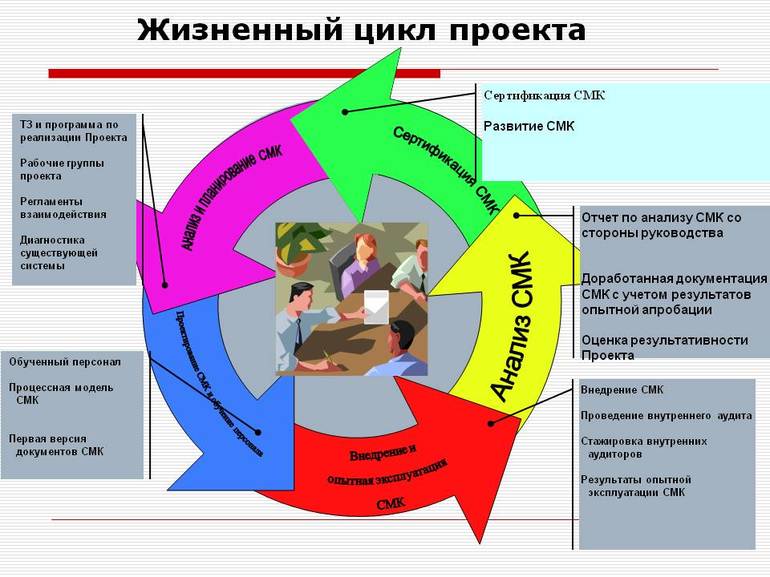 Как развивать проект