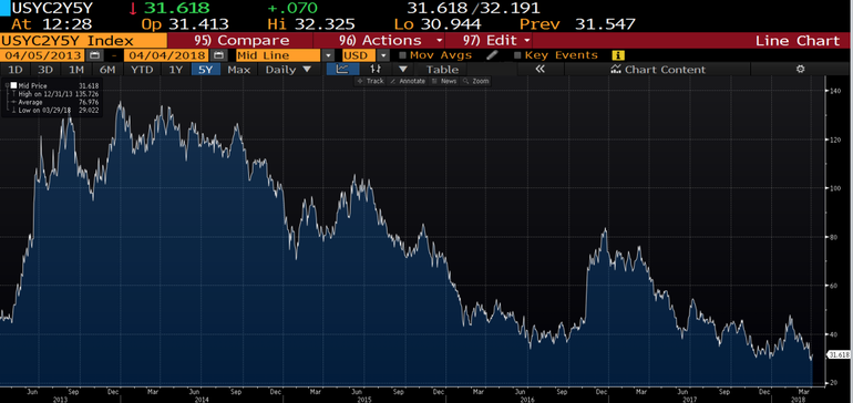 Ставка Libor 6m 