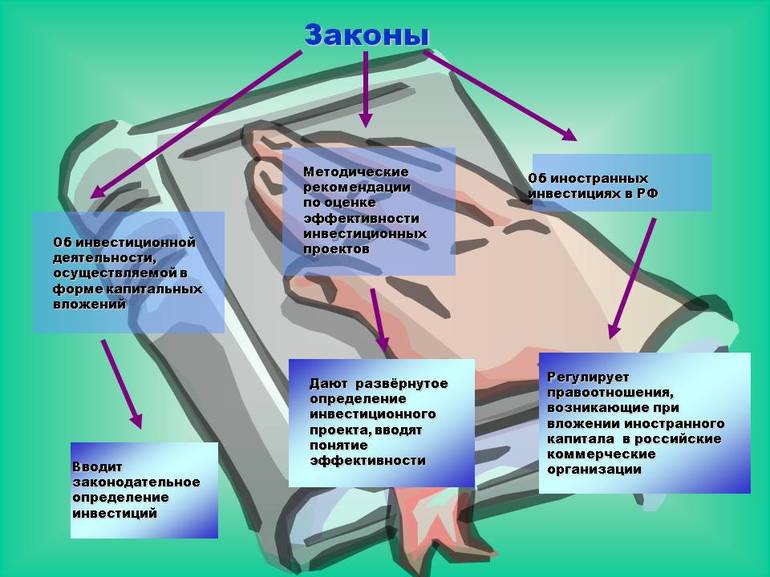 Фз об инвестиционной деятельности в РФ