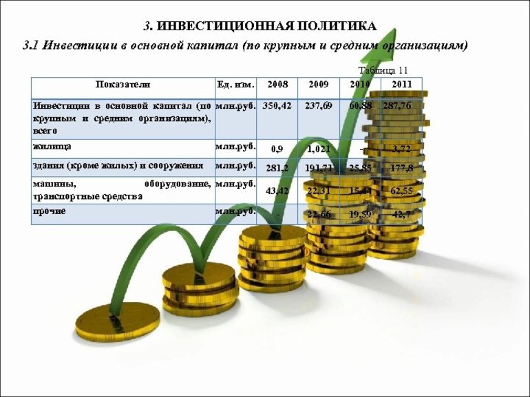 Выгодная инвестиция