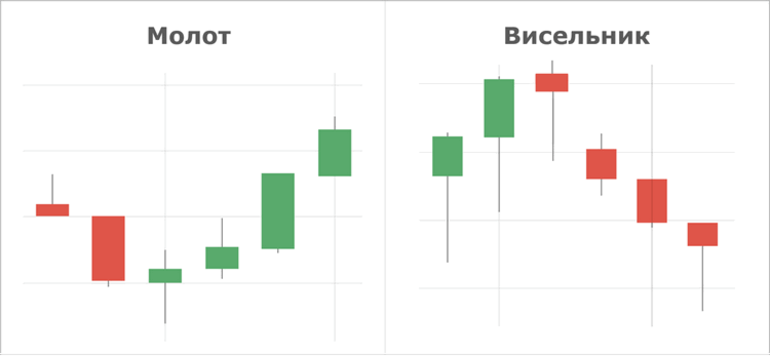 Фигуры разворота