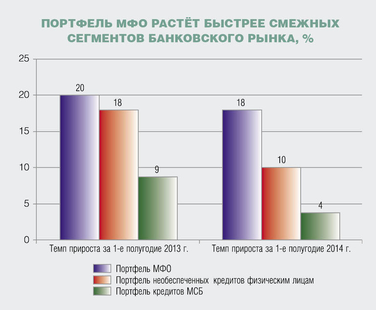 Как посчитать доходность в процентах