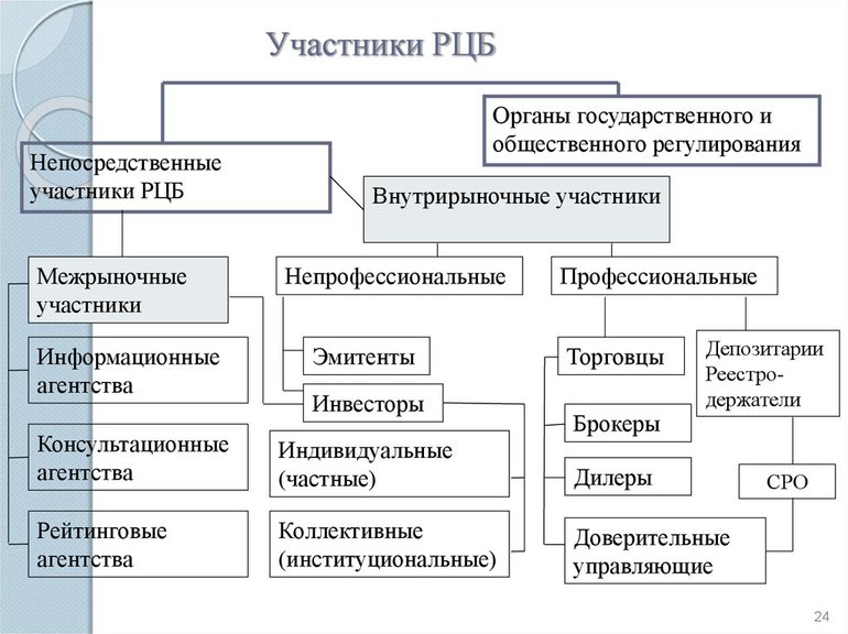 Главные игроки