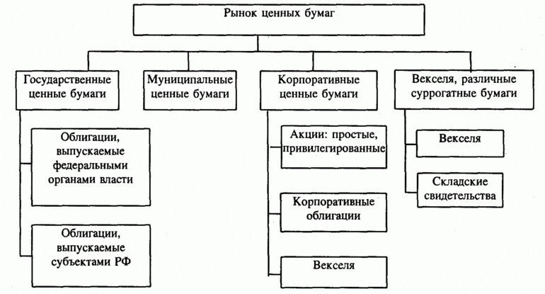 Эмитенты и инвесторы