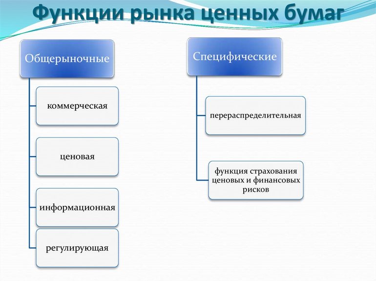 Посредники и инфраструктура