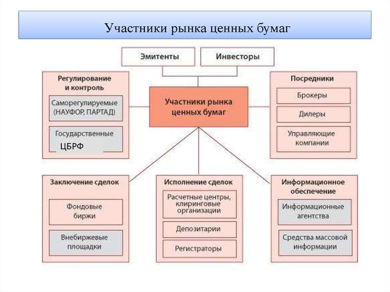 Новые профессии