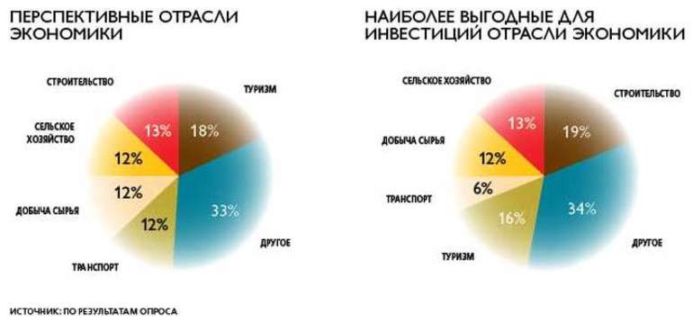 Акции лидеры роста и падения