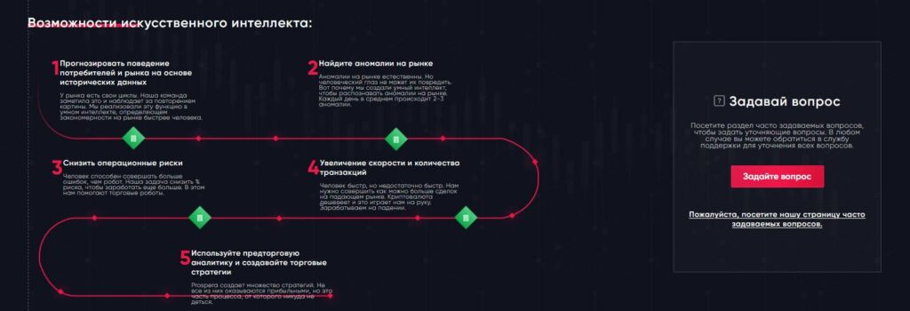 Prospera Capital дорожная карта