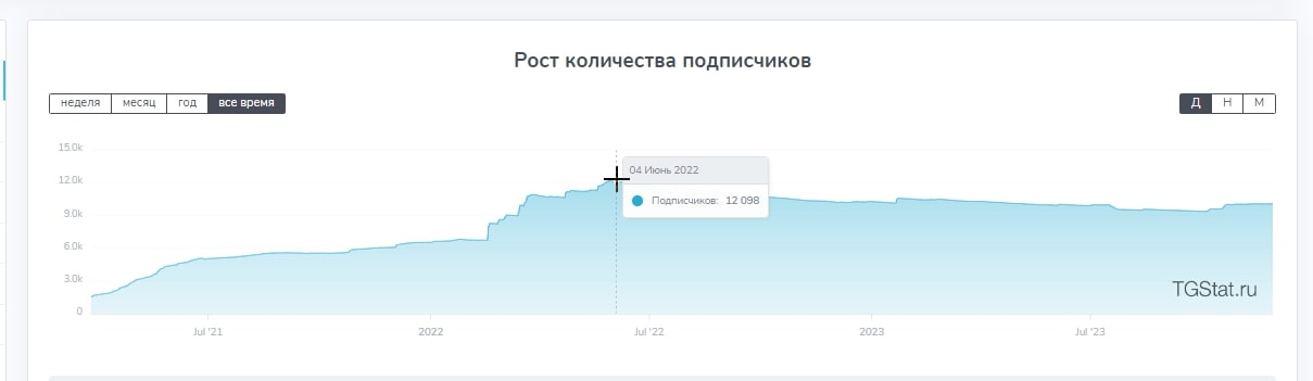 Ильнур Мухтов проект