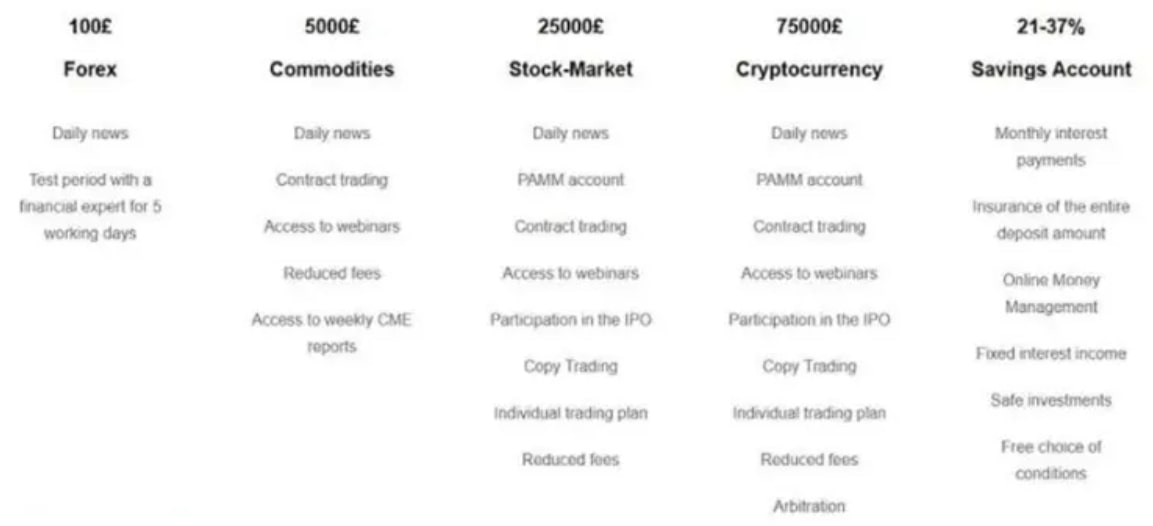 Nicholson Financial тарифный план