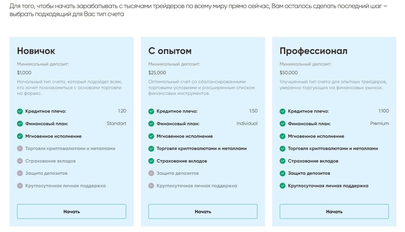 Self Market комиссия