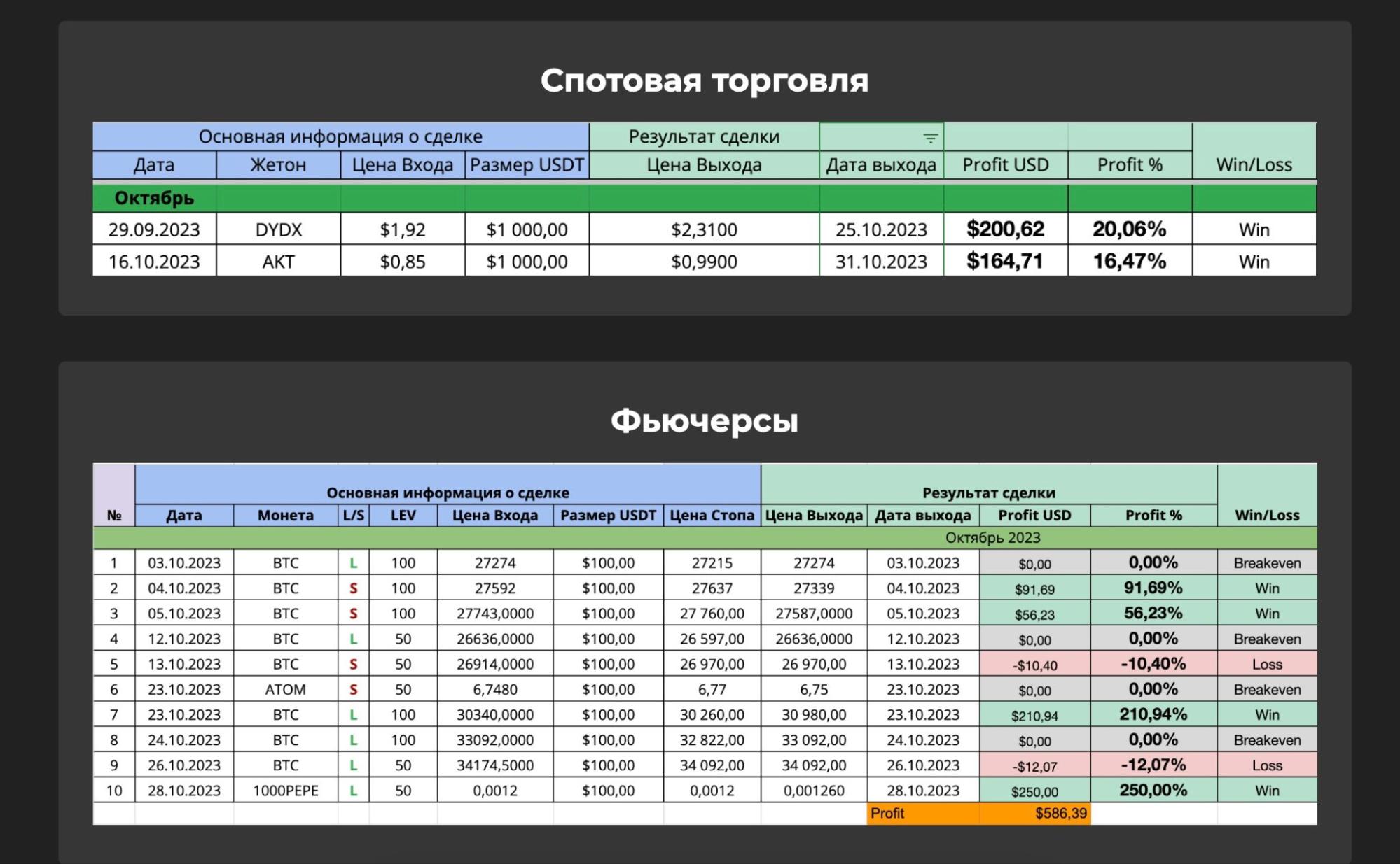 клуб с приватными сигналами — AGMI