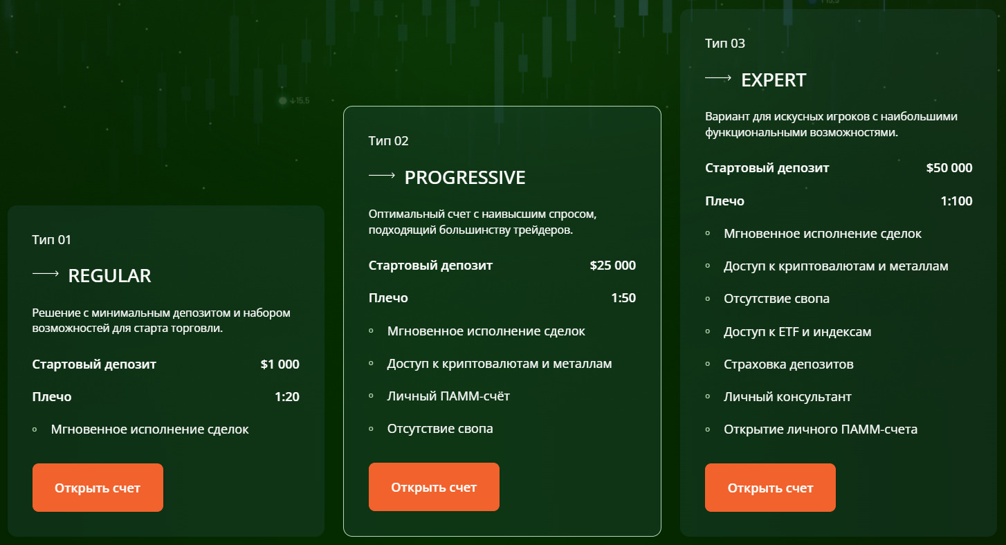 Тарифные планы брокера AltonSVA 