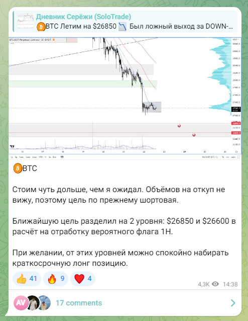 Публикации на канале Solo Trade Дневник Серёжи