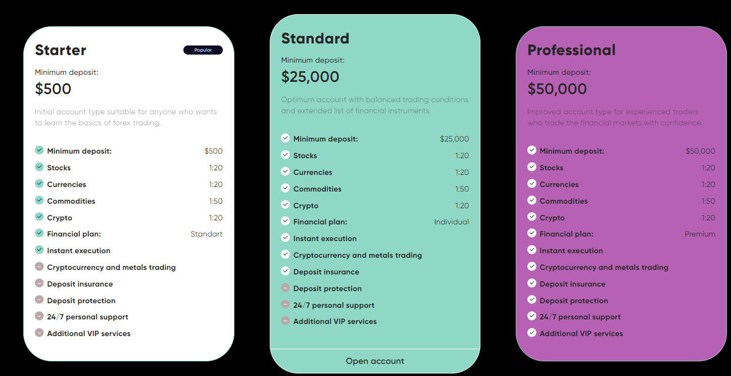 Тарифы брокера JustForStocks