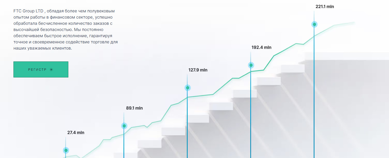 Статистика брокера FTC Group