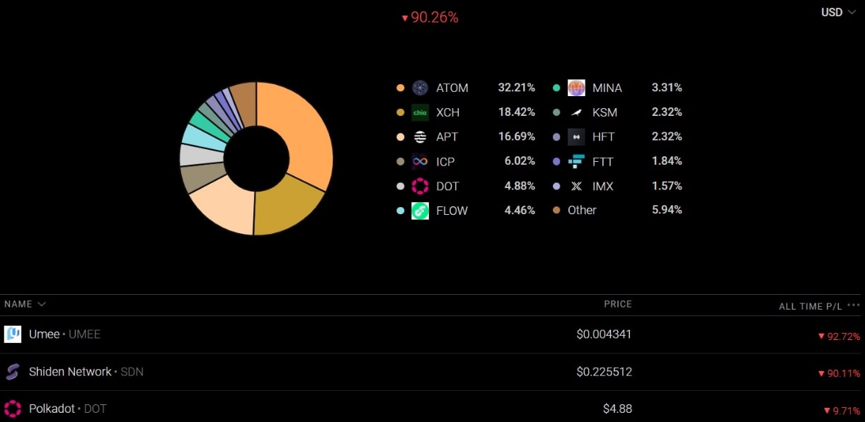  Investor тарифы