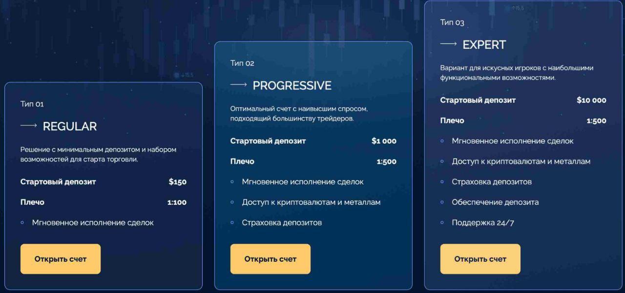 Тарифы платформы Silcomgt