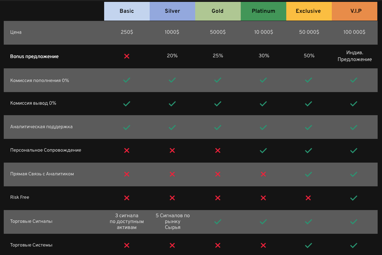 Услуги компании Build Capital