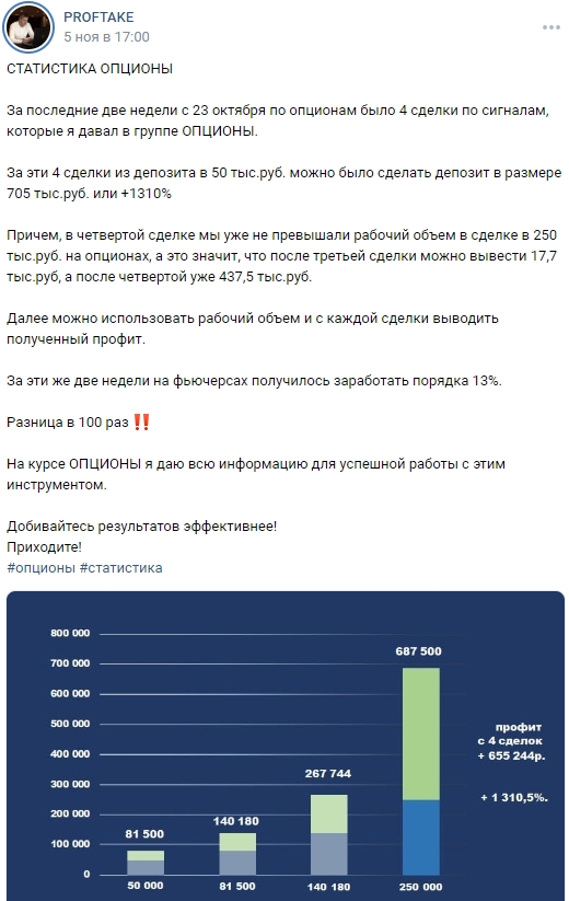 Статистика опционы