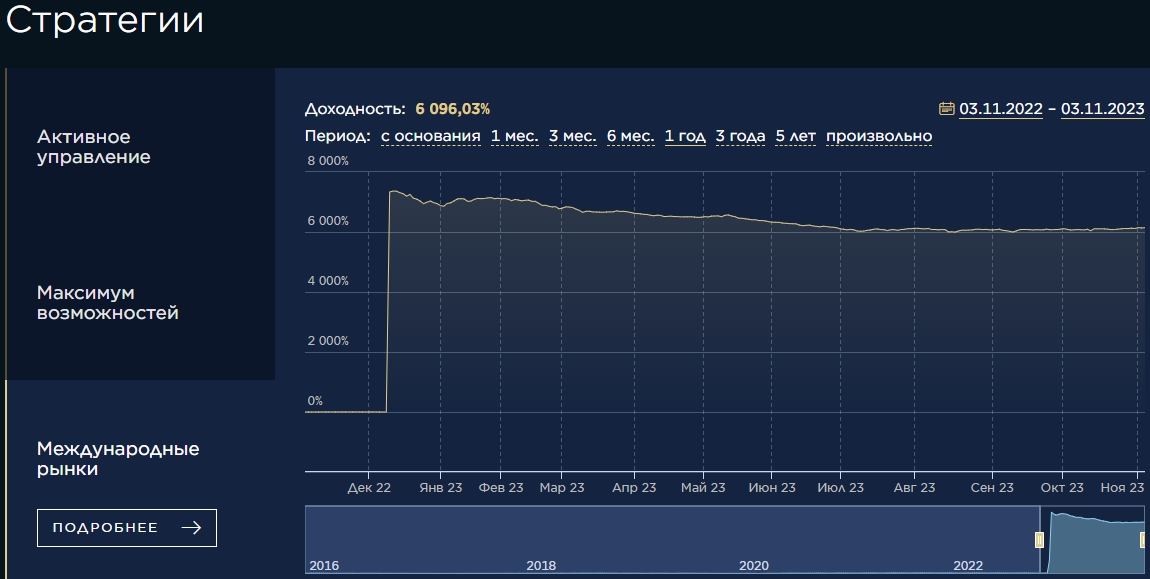 Стратегии брокера ООО АТОН