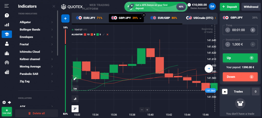 Сигналы на платформе Quotex 