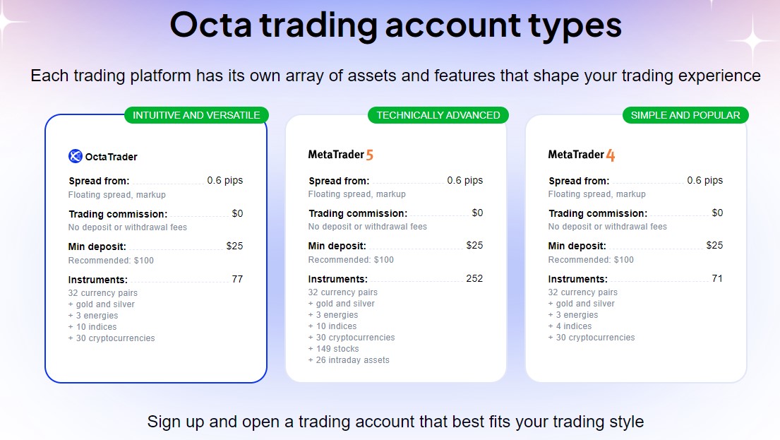 OctaFX тарифы 