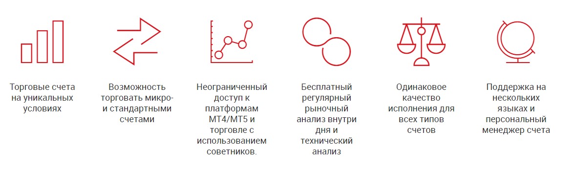 Преимущества платформы xm.com