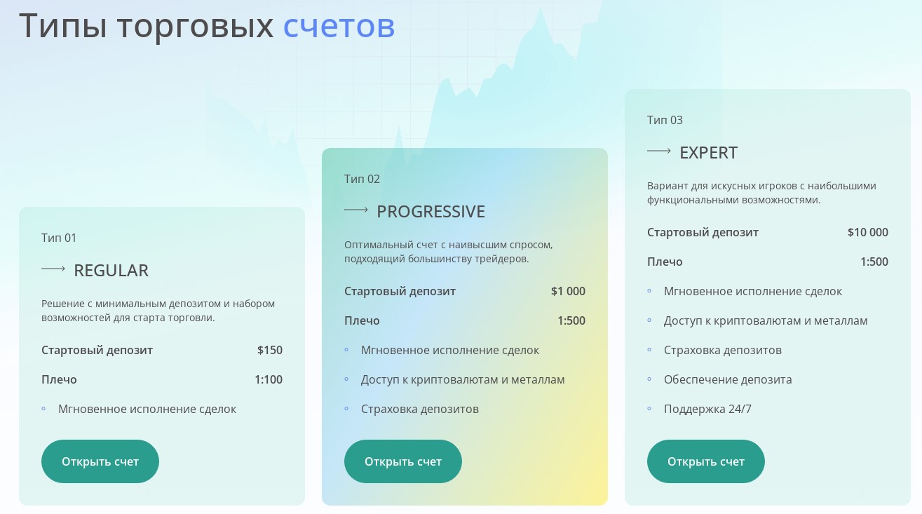 Типы торговых счетов