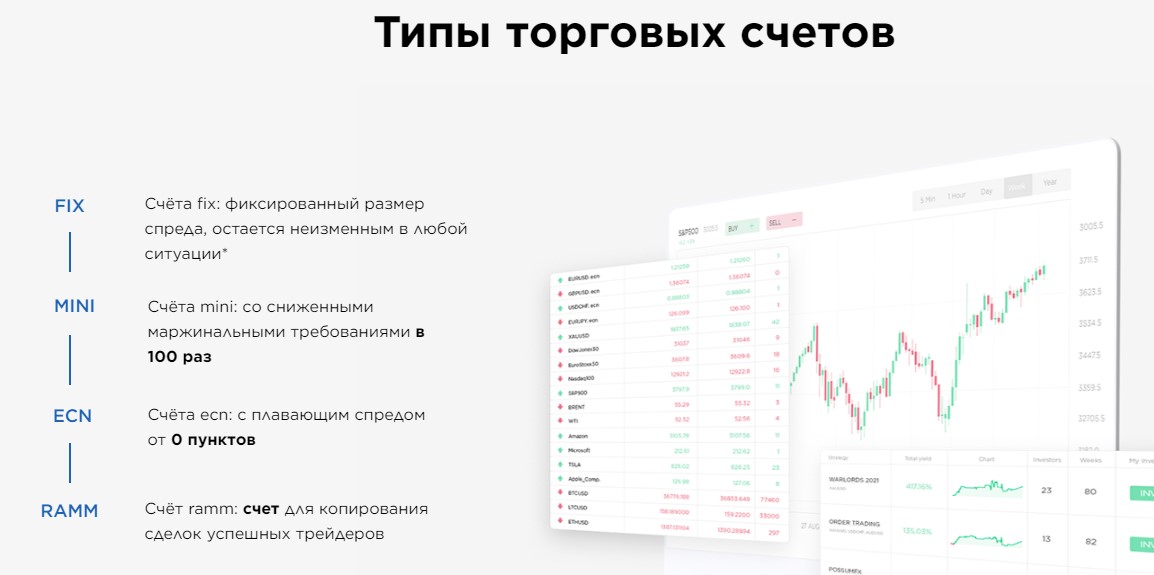 Типы торговых счетов