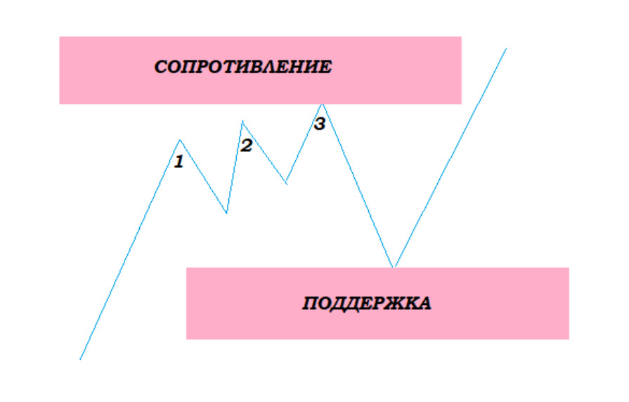 Медвежий 3 Drive Pattern