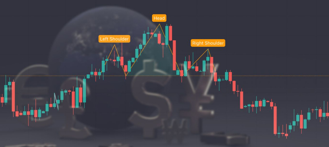 Паттерн Голова и плечи в трейдинге