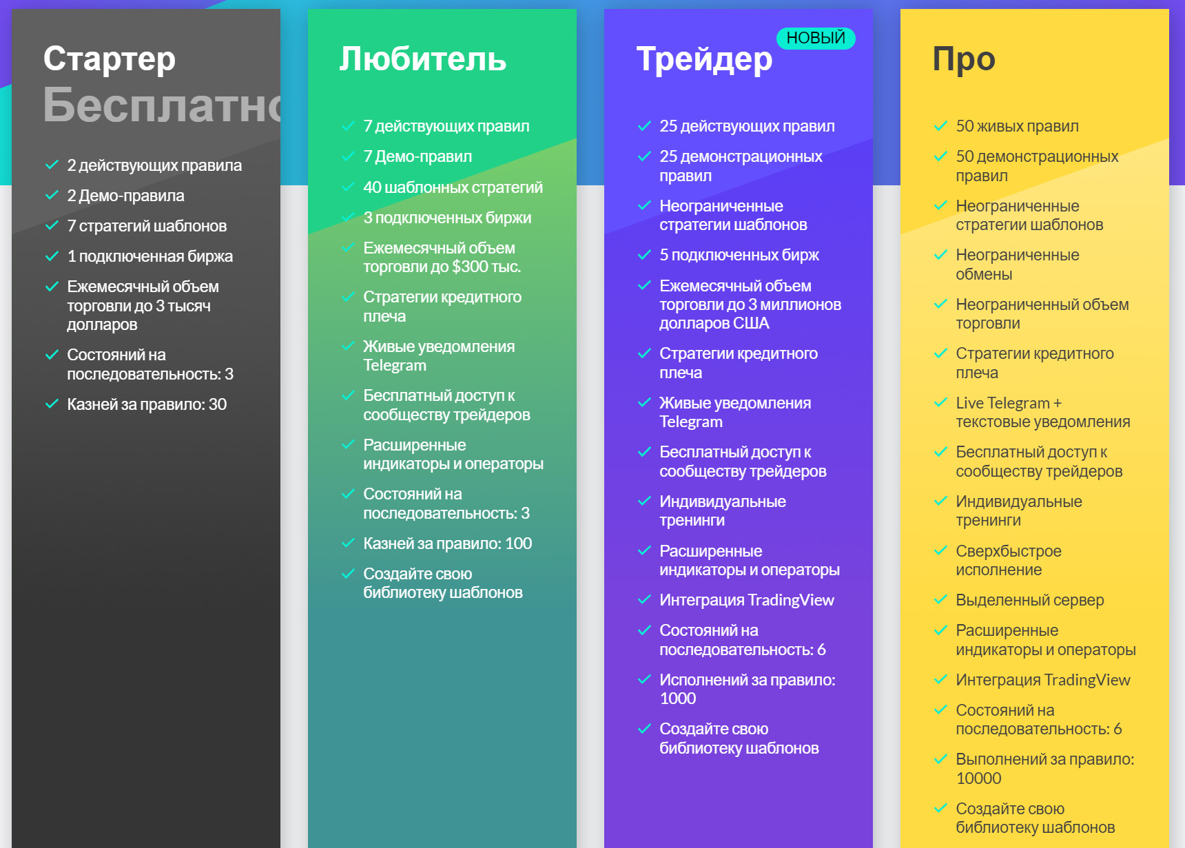 Платформа Coinrule (coinrule.com)