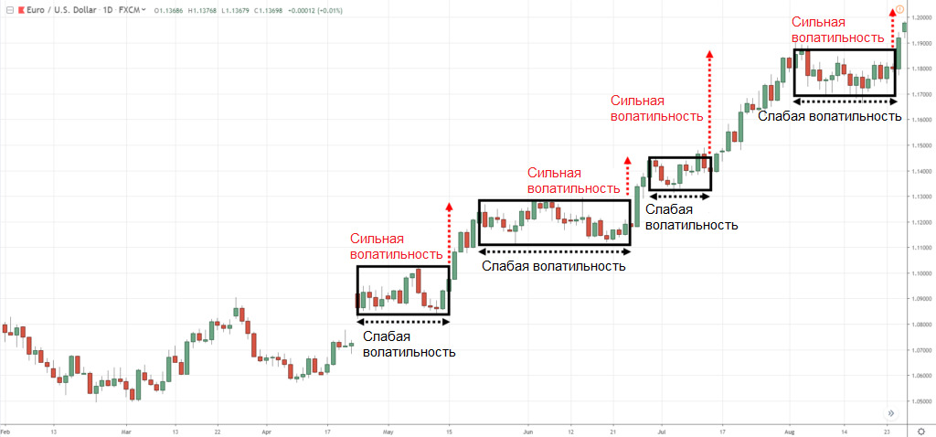 Внутридневная торговля на бирже