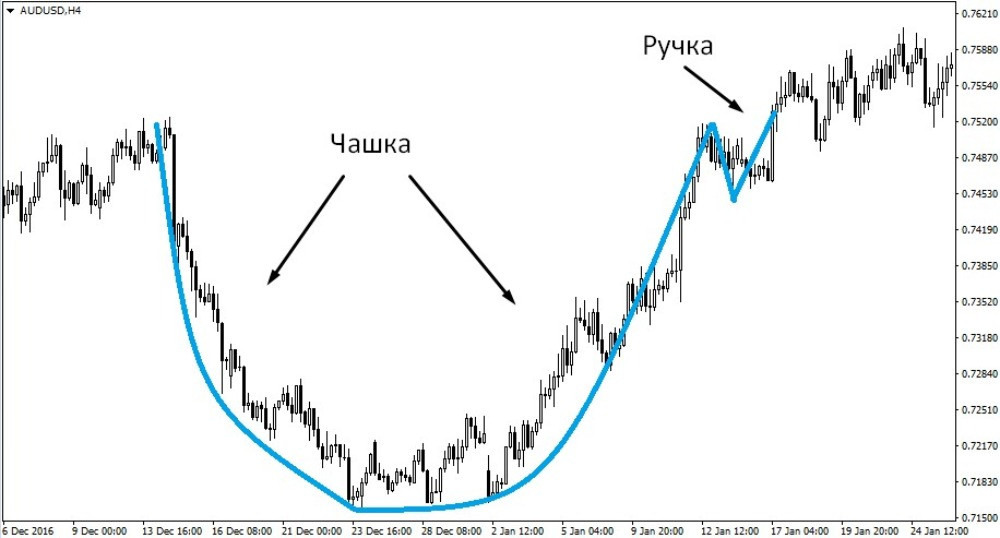 Паттерн Чашка с ручкой