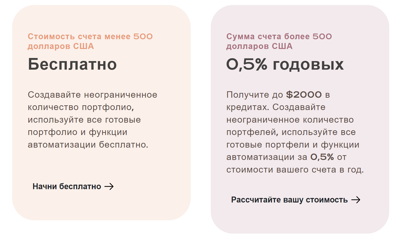 Площадка Botsfolio (botsfolio.com) тарифы