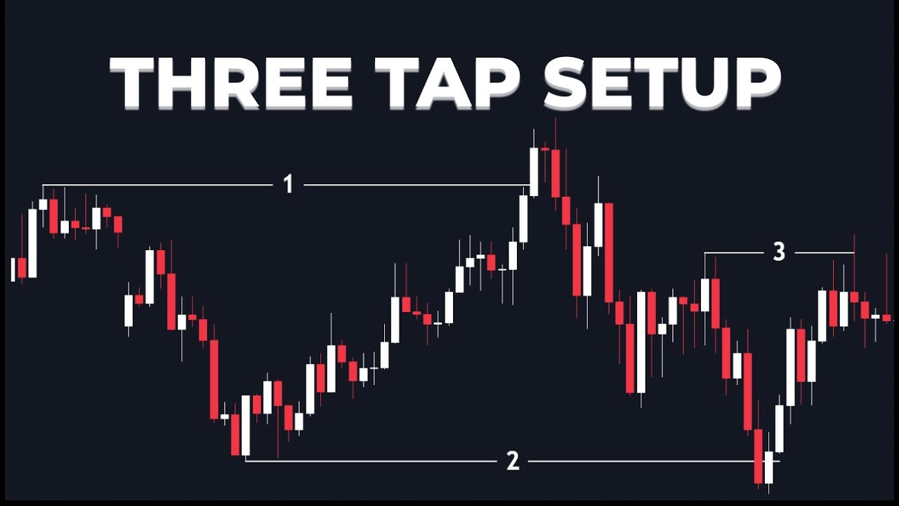 Three Tap Setup: Торговля по паттерну