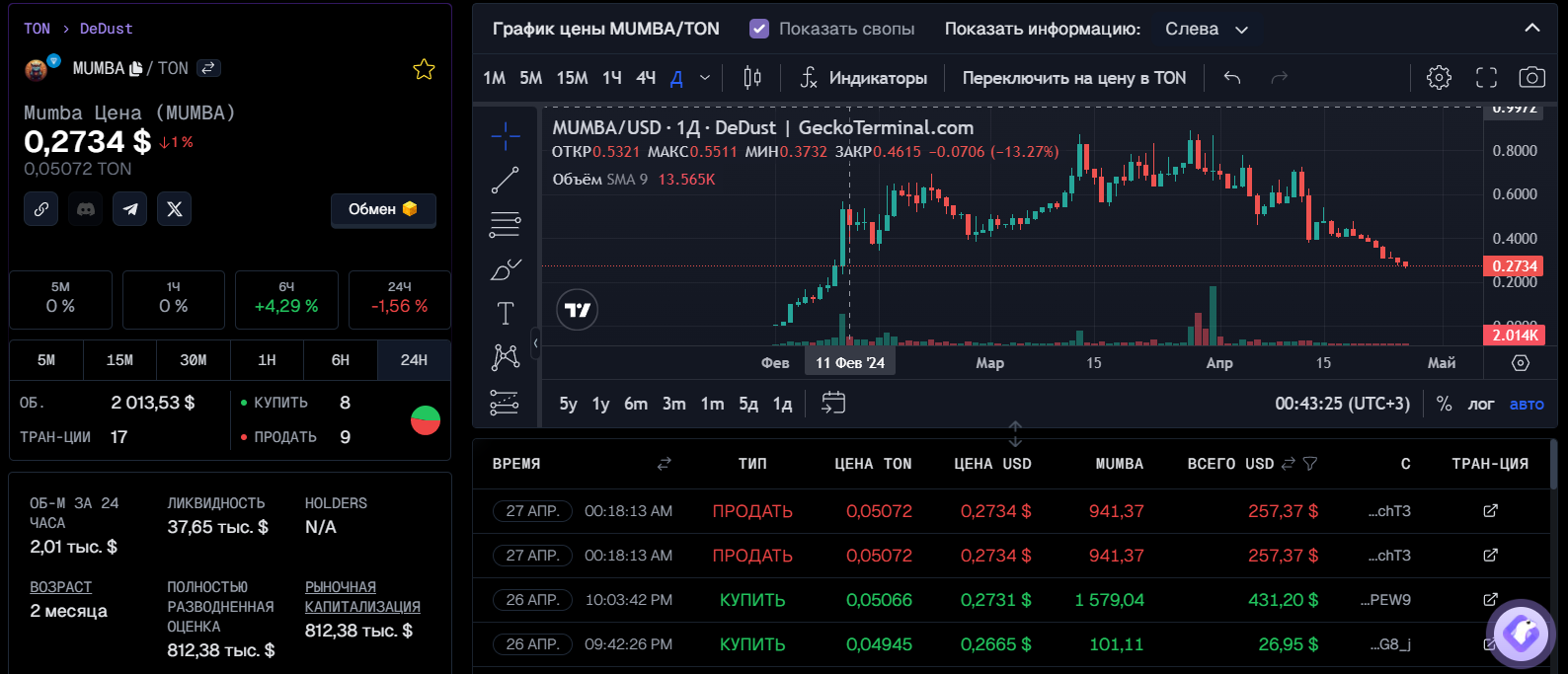 Mumba Games секреты