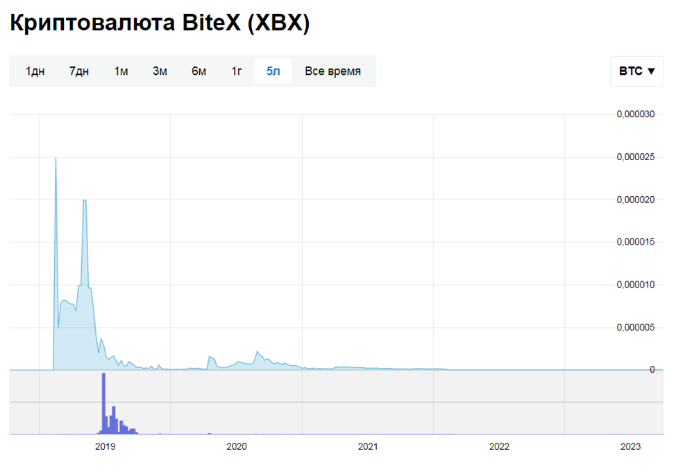 bitex coin