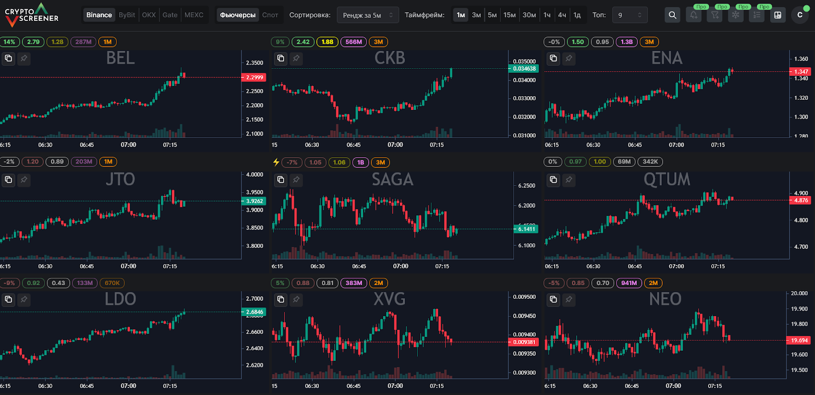 cryptoscreener