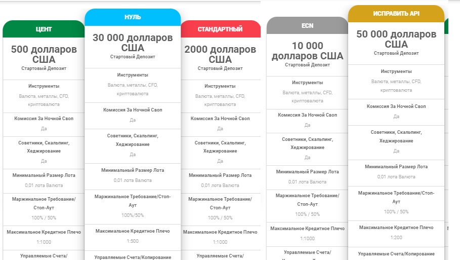 cxm trading